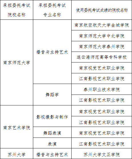 2018年在江苏省招生艺术校考院校名单及报名时间汇总