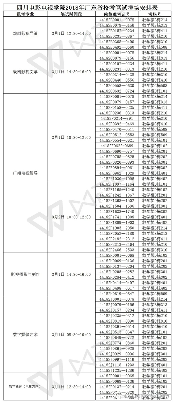 四川电影电视学院2018年广东省艺术校考时间表