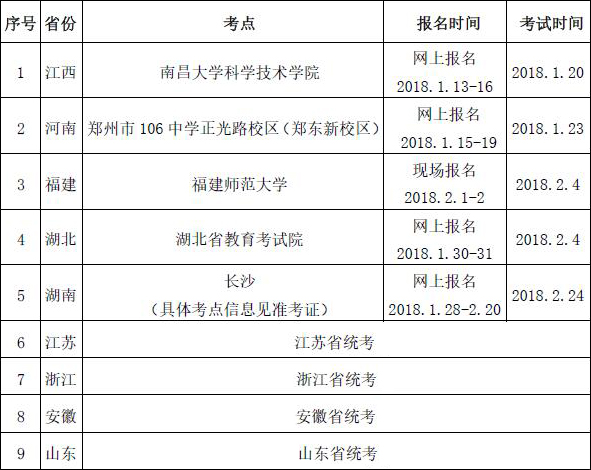 2018年南京工业大学美术类专业校考时间