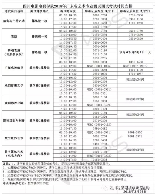 四川电影电视学院2018年广东省艺术校考时间表
