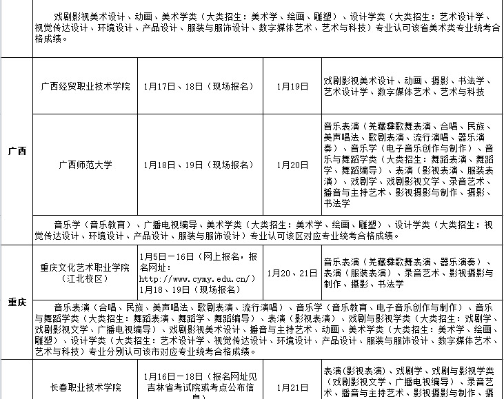 四川文化艺术学院2018年省外艺术类校考时间表