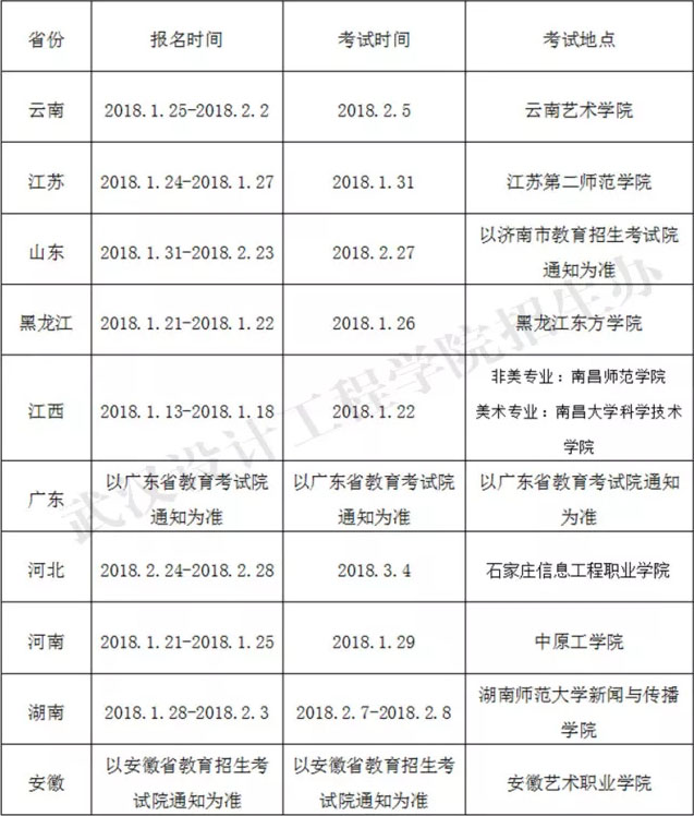 2018年武汉设计工程学院艺术类校考时间