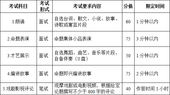 2018年安徽省影视表演类统考考试说明