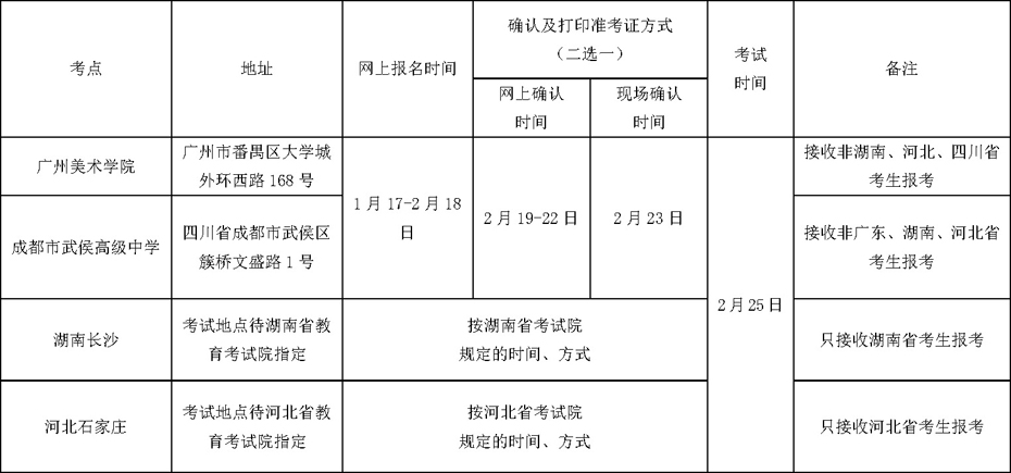 2018广州美术学院报名考试时间