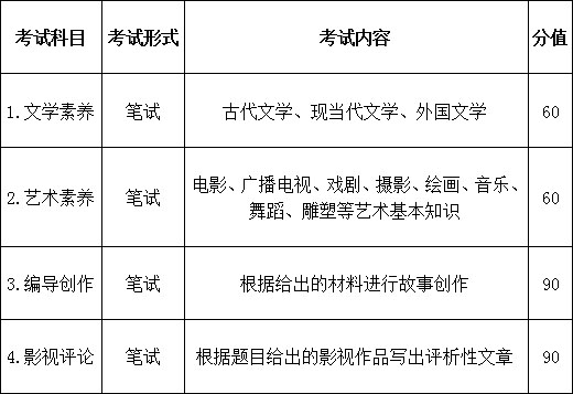 2018年安徽省编导类专业统考考试说明