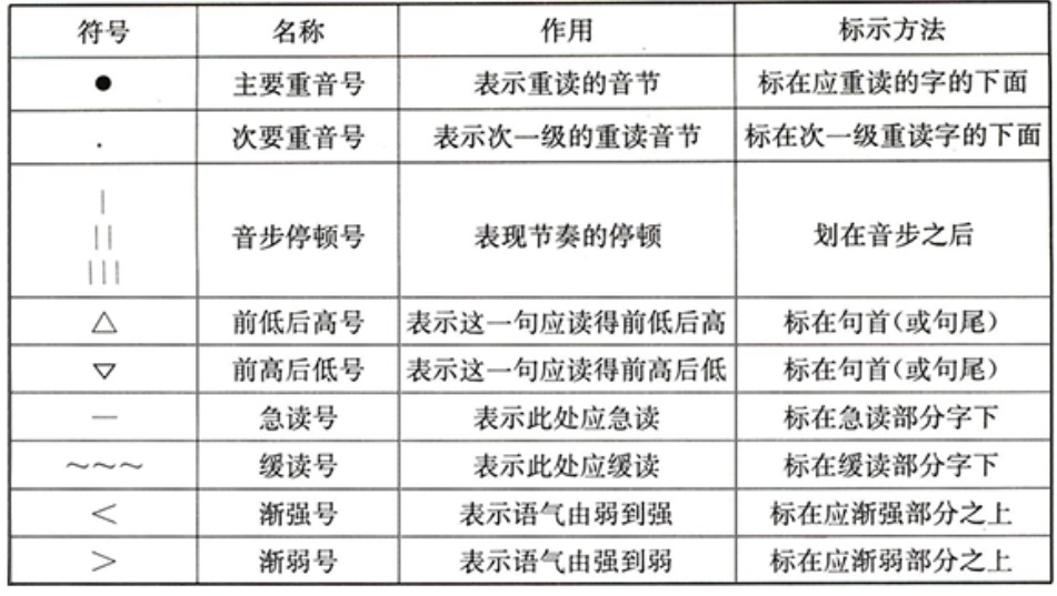 面试技巧：朗读符号有哪些？分别是什么意思？