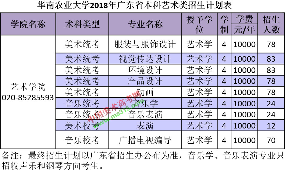 2018年华南农业大学本科招生章程（含艺术类）