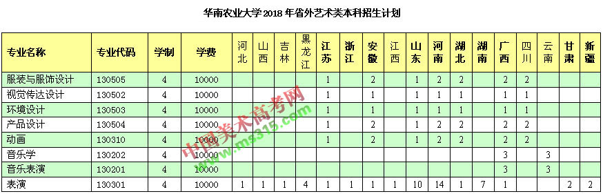 2018年华南农业大学本科招生章程（含艺术类）
