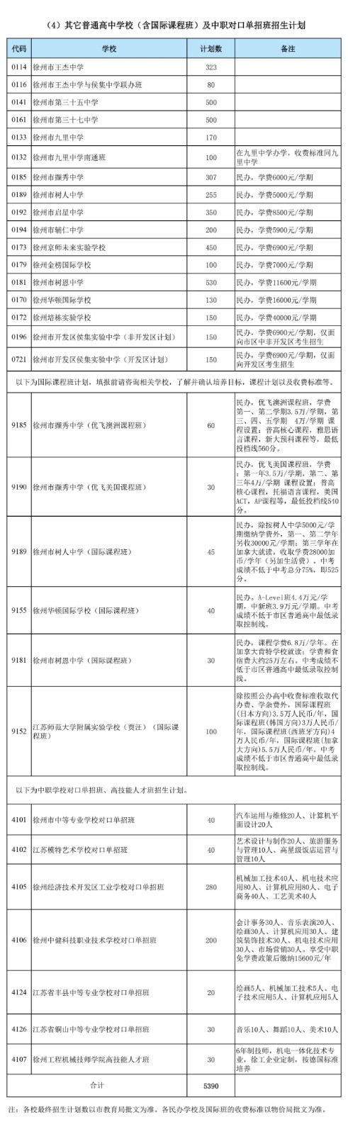 2021年徐州市区普通高中招生计划（市区自主招生，艺术特长生优质计划总表）