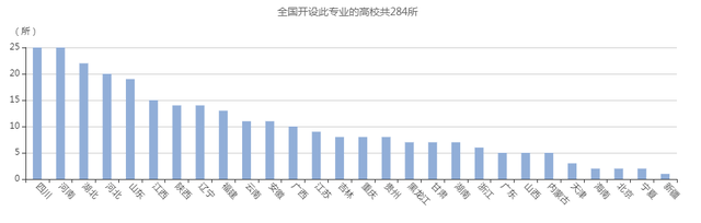 工程造价专业学生什么？（工程造价专业分析）