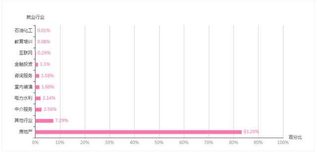 工程造价专业学生什么？（工程造价专业分析）