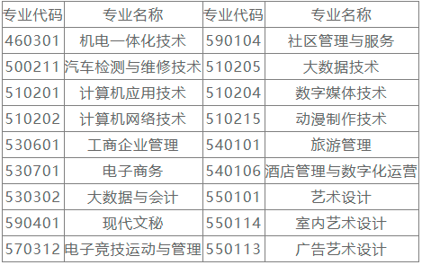 桂林山水职业学院2022年对口单招招生简章