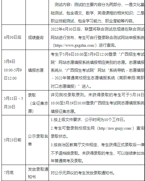 2022年广西职业技术学院有对口升学吗？