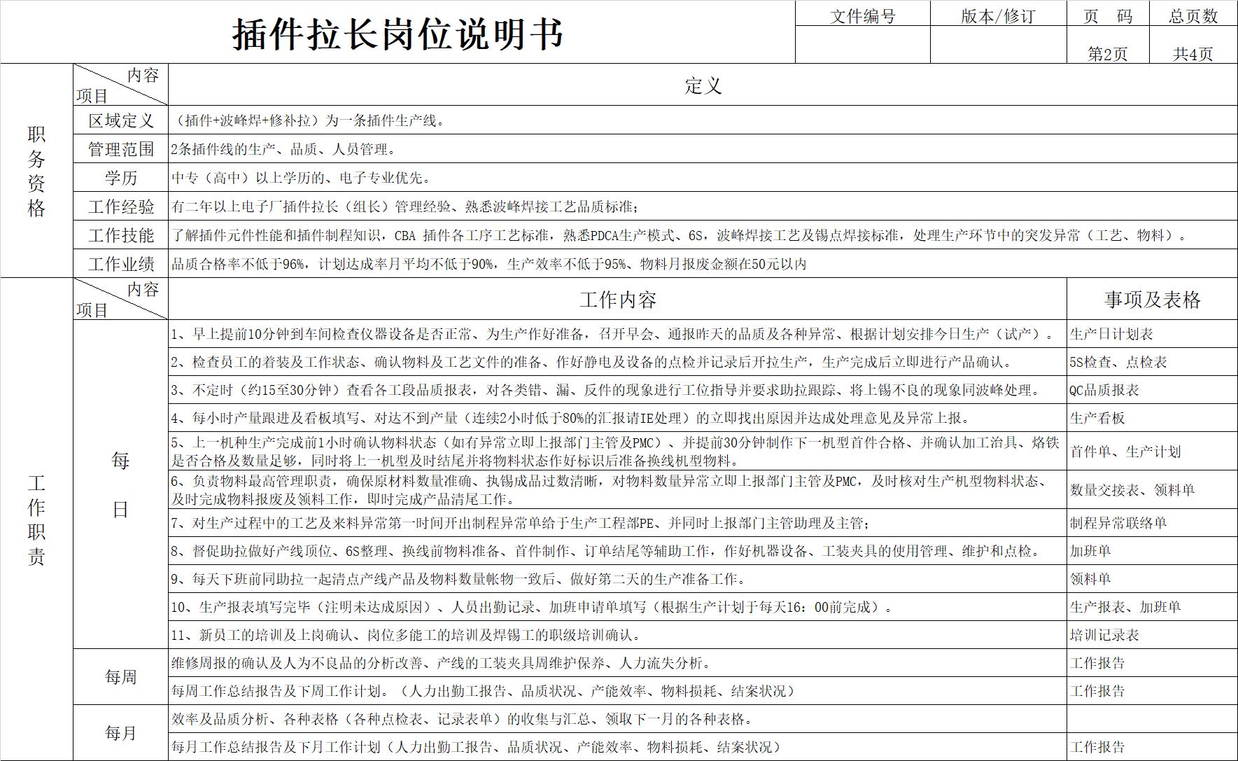 一种有效的岗位说明书编写方法（附模板）