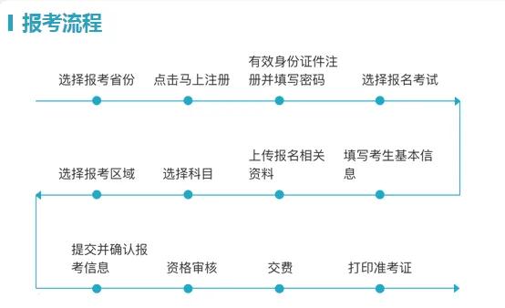 导游证2022报考条件及考试内容