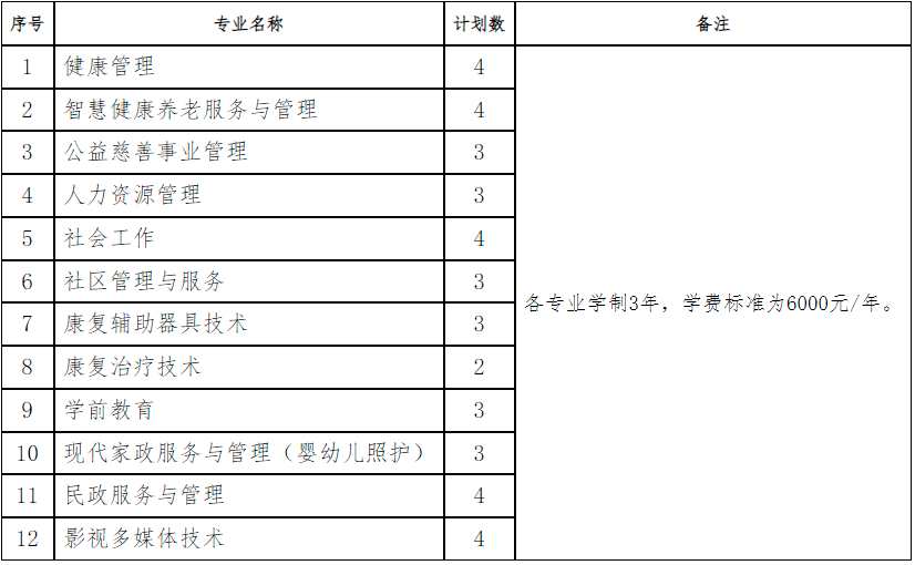北京社会管理职业学院（民政部培训中心）2022年西藏自治区单招招生章程