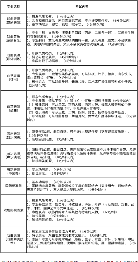 北京戏曲艺术职业学院2022年高职自主招生简章