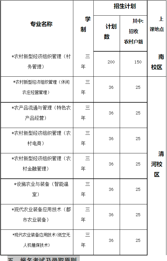北京农业职业学院2022年高职自主招生章程