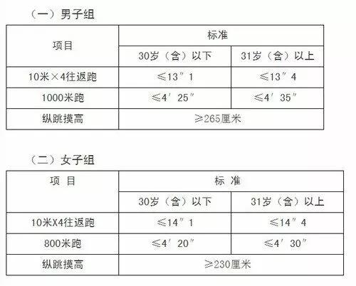 江苏警察岗位考试都考什么，有啥好用的资料么？