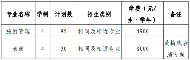 安庆师范大学2022年对口单招招生章程