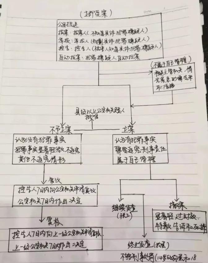 江苏警察岗位考试都考什么，有啥好用的资料么？