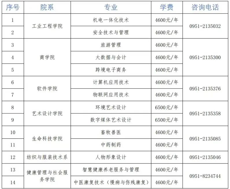 宁夏职业技术学院2022年自主招生简章