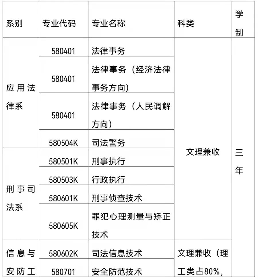 宁夏警官职业学院2022年自主招生简章