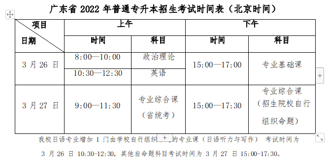 广州工商学院2022年专升本招生简章