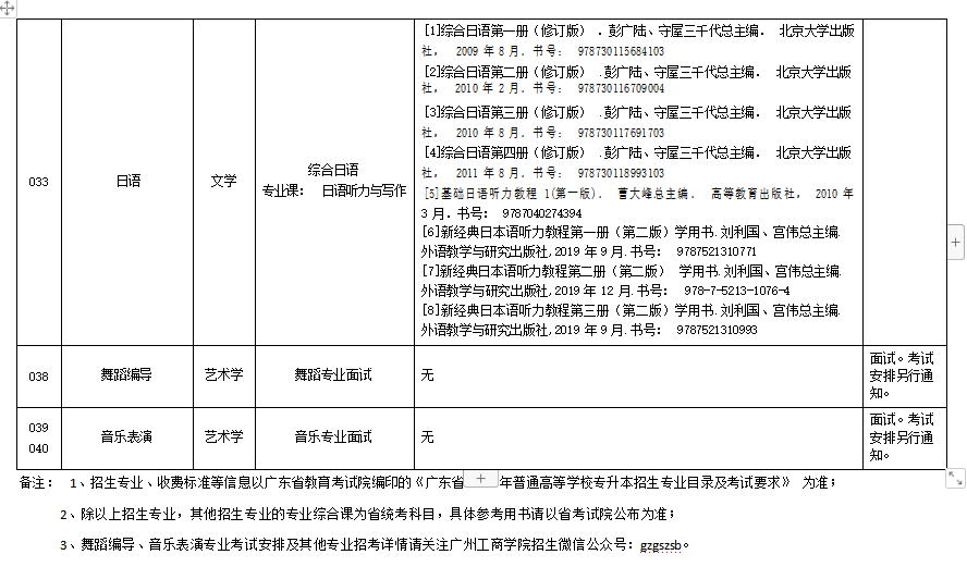 广州工商学院2022年专升本招生简章