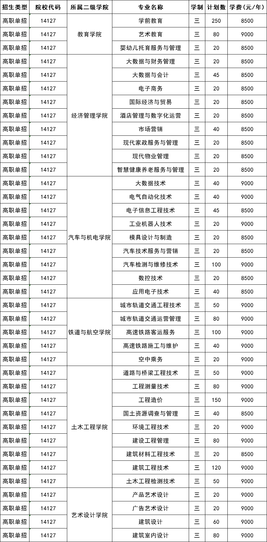 2022年广西工程职业学院单招/对口招生计划