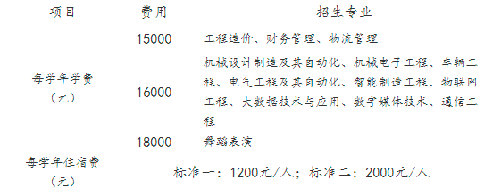 重庆机电职业技术大学2022年普通“专升本”招生章程（含技能竞赛获奖免试生）